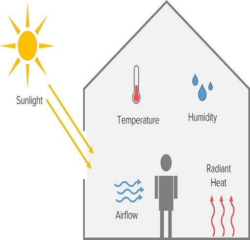 thermal_Comfort - UDVAVISK fire energy diagram 