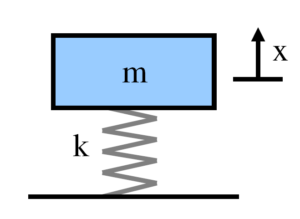 compression spring