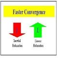 What is relaxation factor in CFD? Relaxation factor and convergence