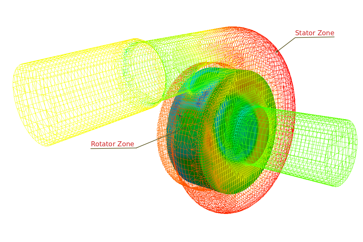 CFD simulation turbo machinery, CFD simulation turbo machinery India