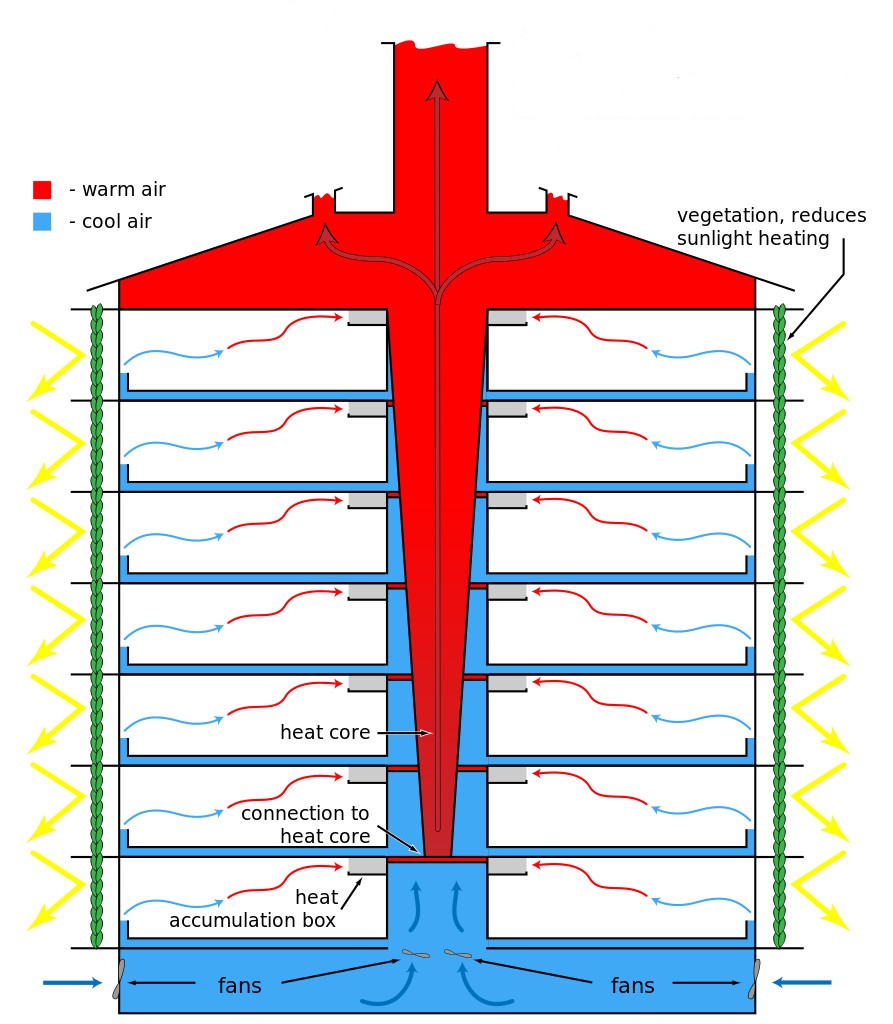 CFD analysis for building, CFD analysis for building India, CFD analysis for building Dubai