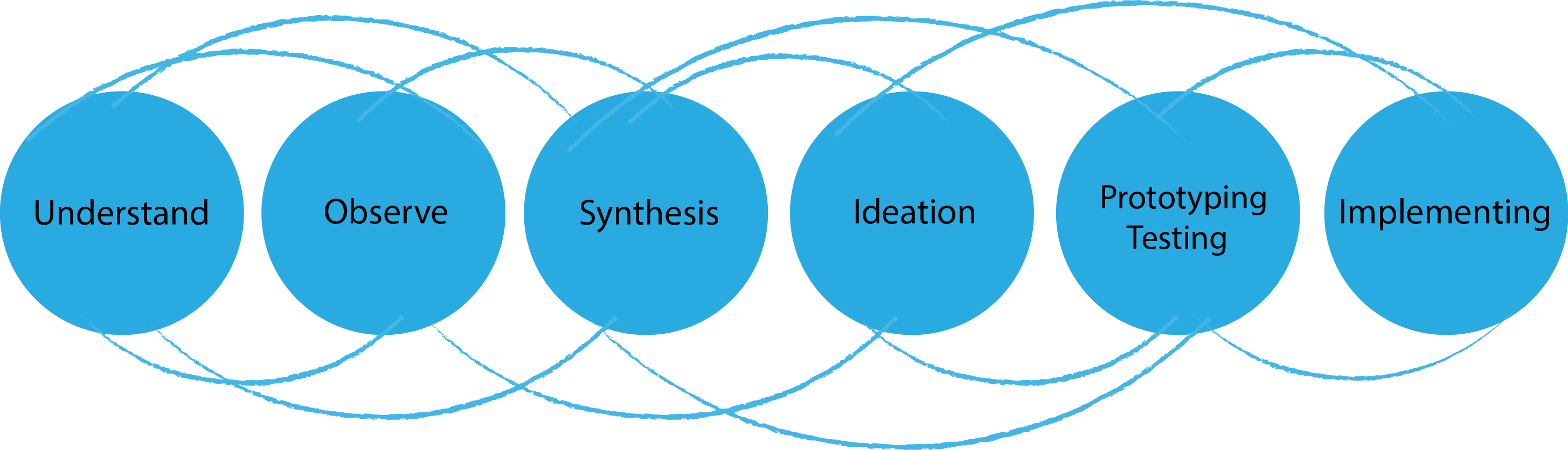 CFD analysis for product development, CFD research and development R&D India