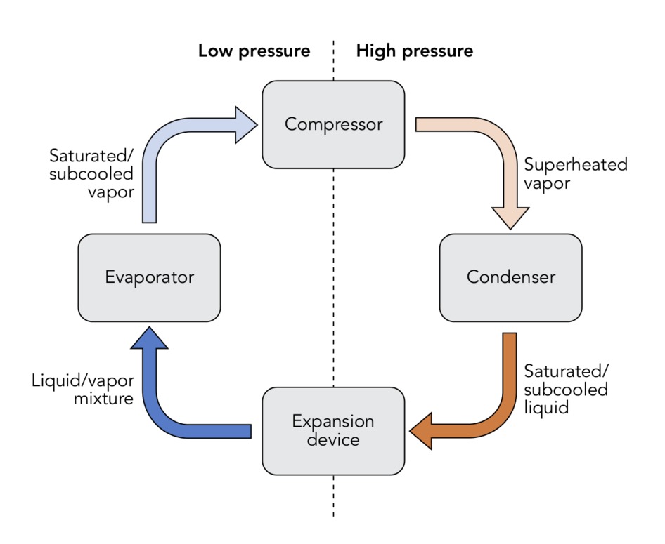 refrigeration and hvac simulation refrigeration and hvac simulation