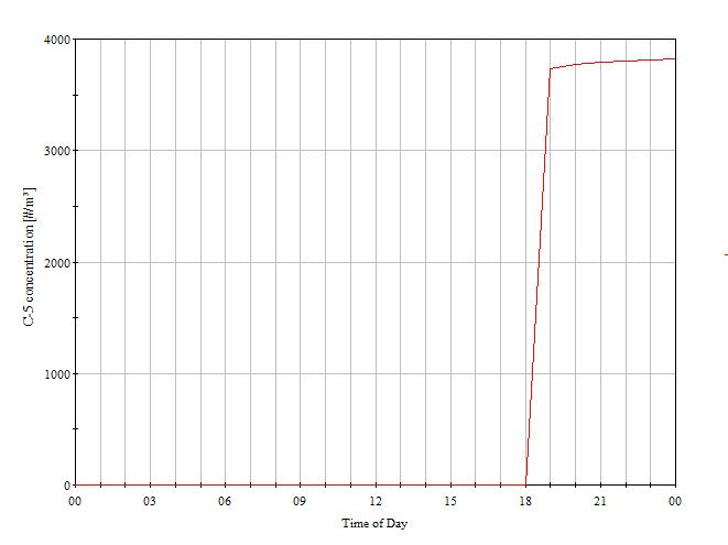 CFD analysis for Clean room, HVAC Consultants for Clean room India