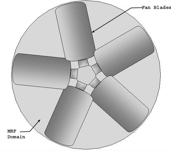 CFD analysis of fan India, CFD analysis of pump