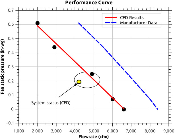 CFD analysis of pump, CFD analysis of Turbomachinery