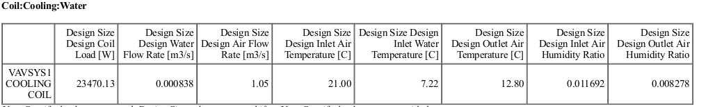 Energy modeling service or services in India , Microclimate analysis services in India, Microclimate analysis in India, Micro climate analysis India, Microclimate analysis service in India, Microclimate analysis services in India