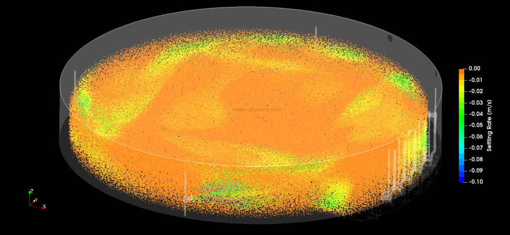 particle settling rate in a tank