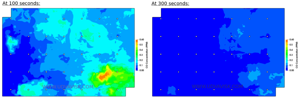 CO_concentration_in_car_park_after_100s