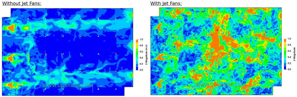 velocity distribution at car parking